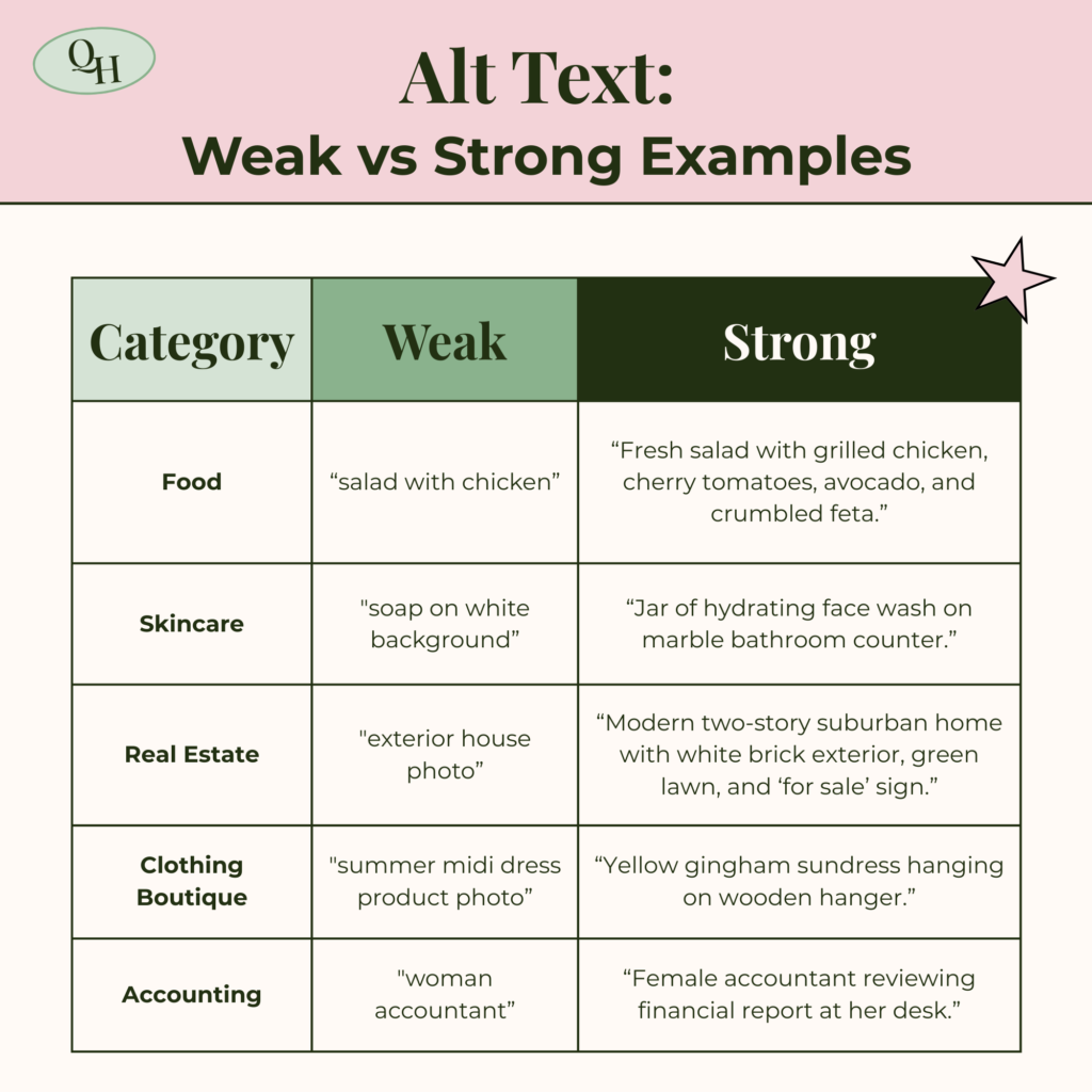 What Is Alt Text? Weak vs Strong Examples chart by category